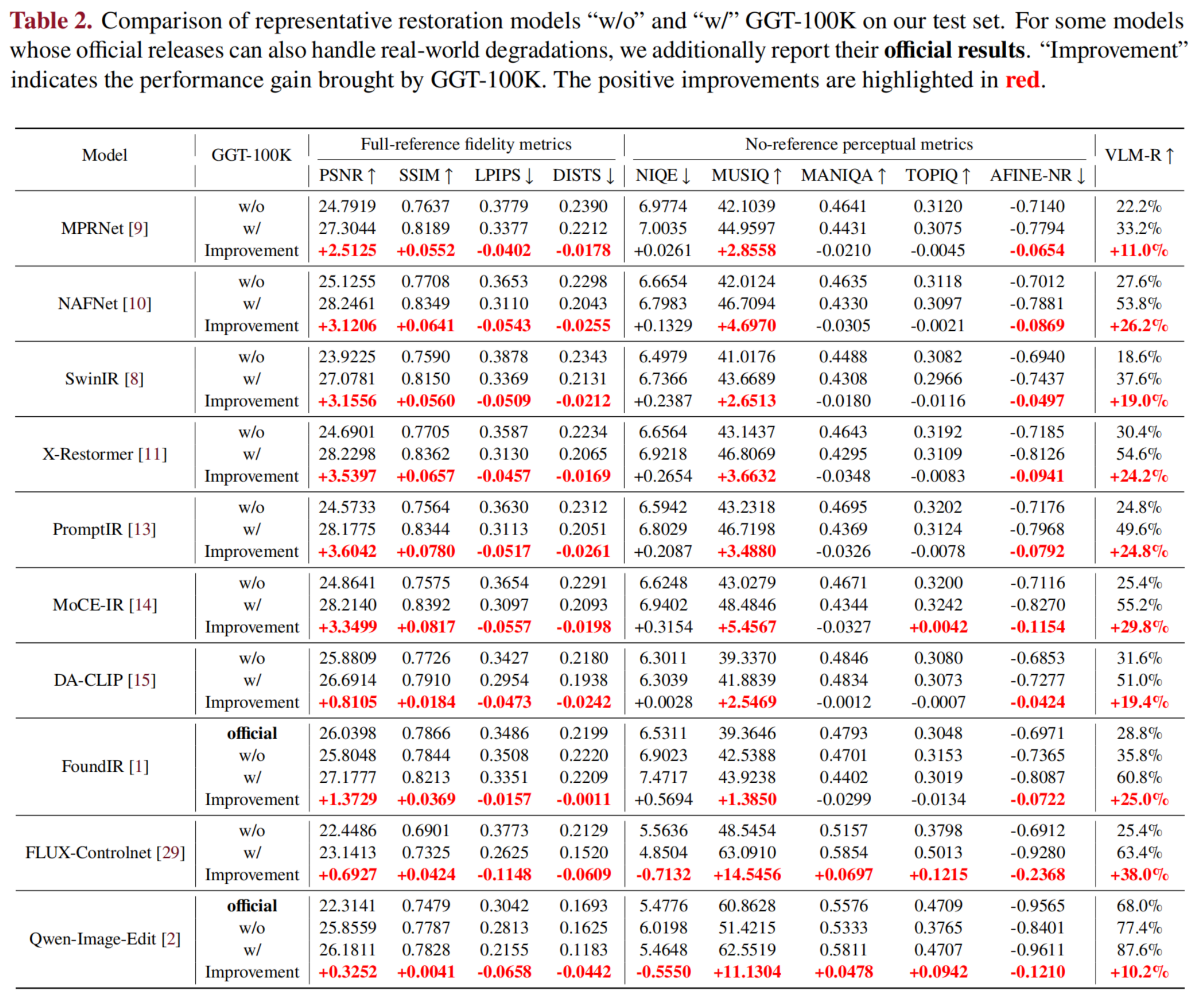 Quantitative results