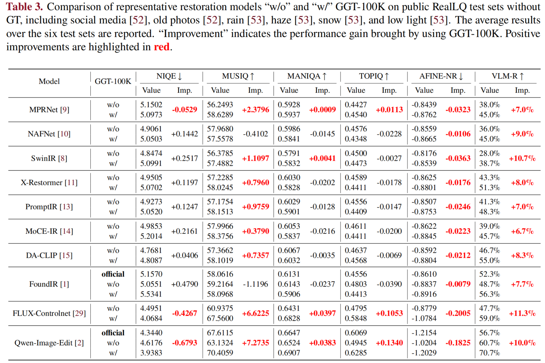 Public RealLQ benchmark table