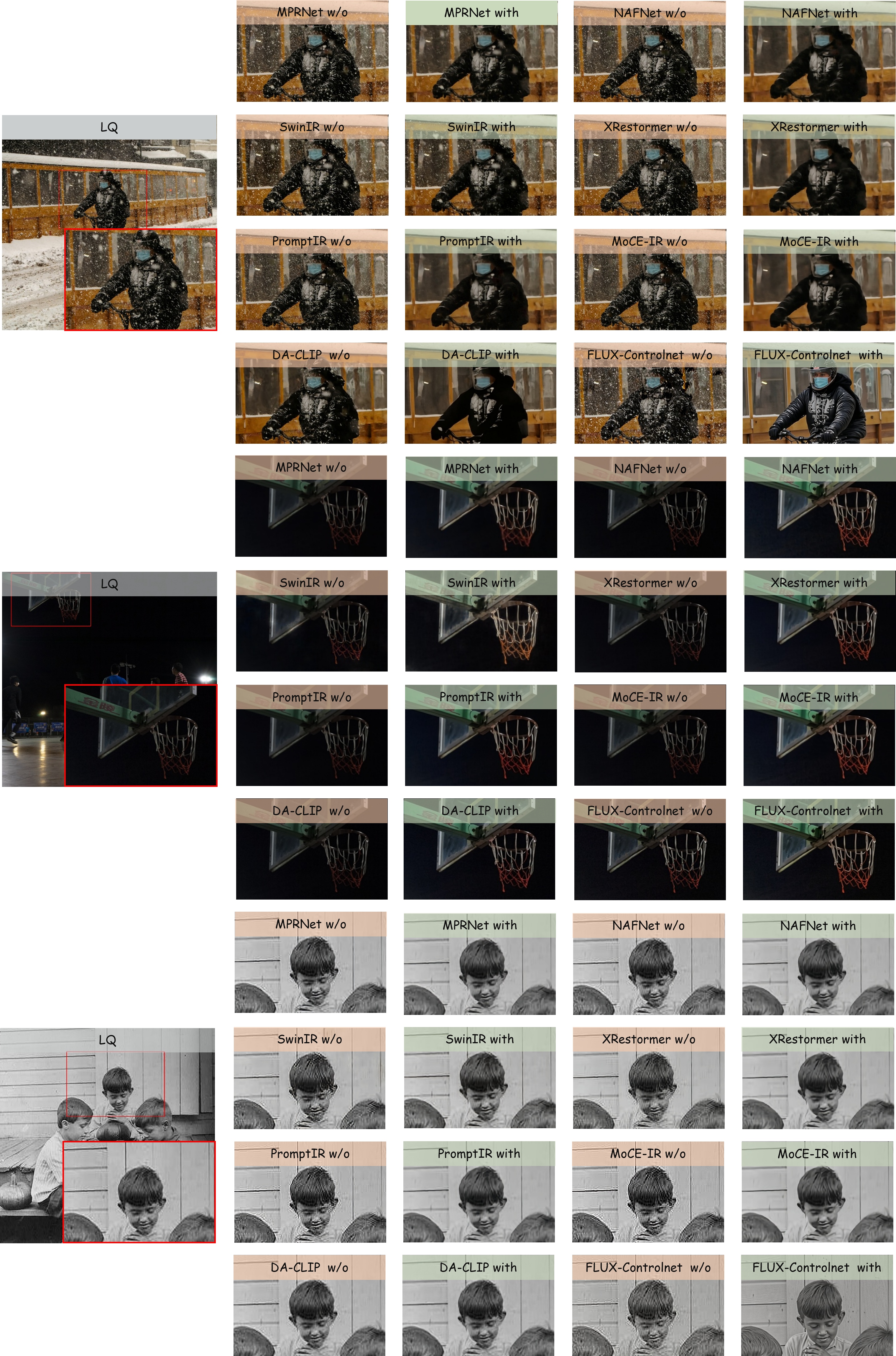 More visual results on real-world degradations