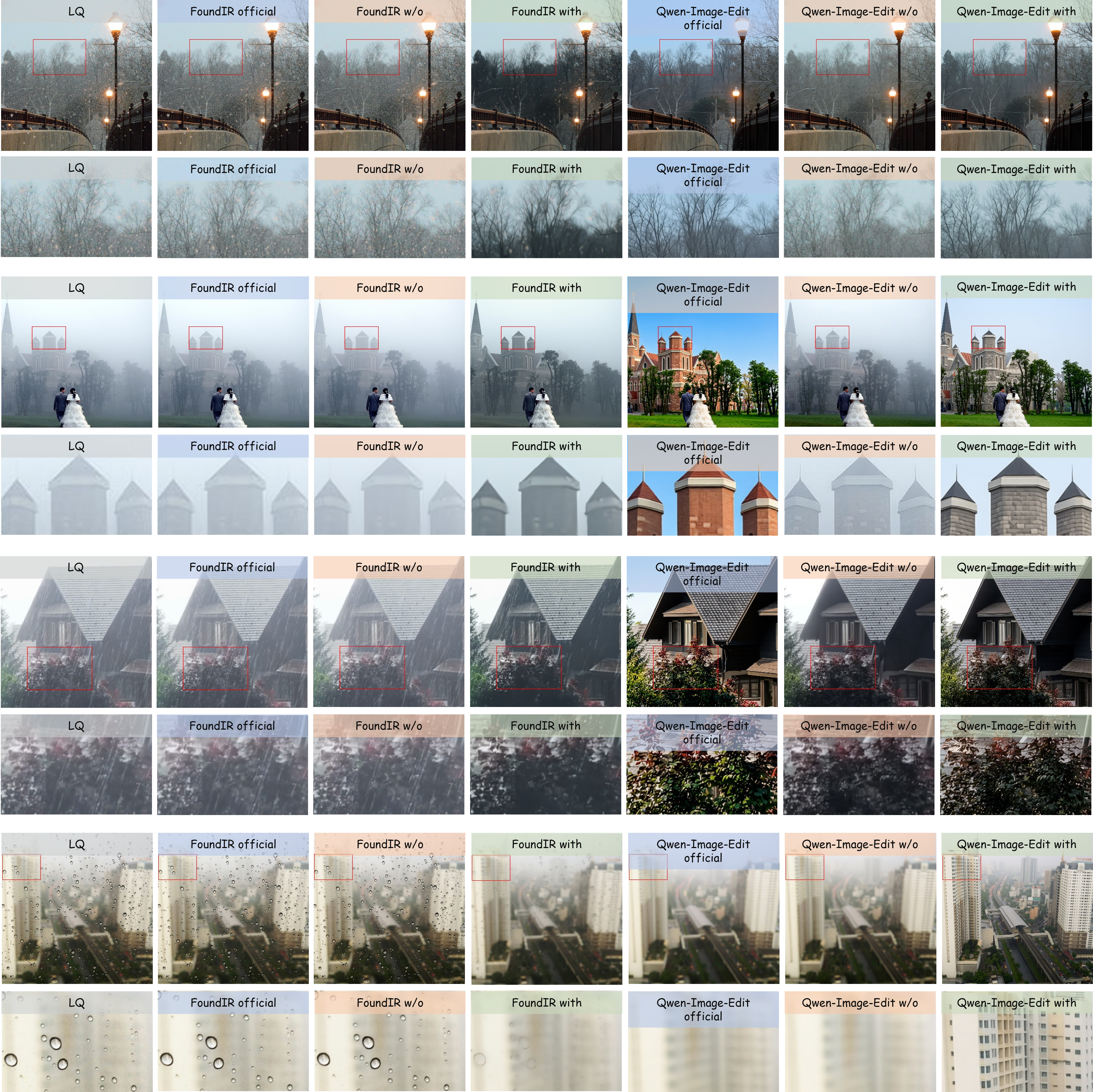 Third visual comparison on real-world degradations