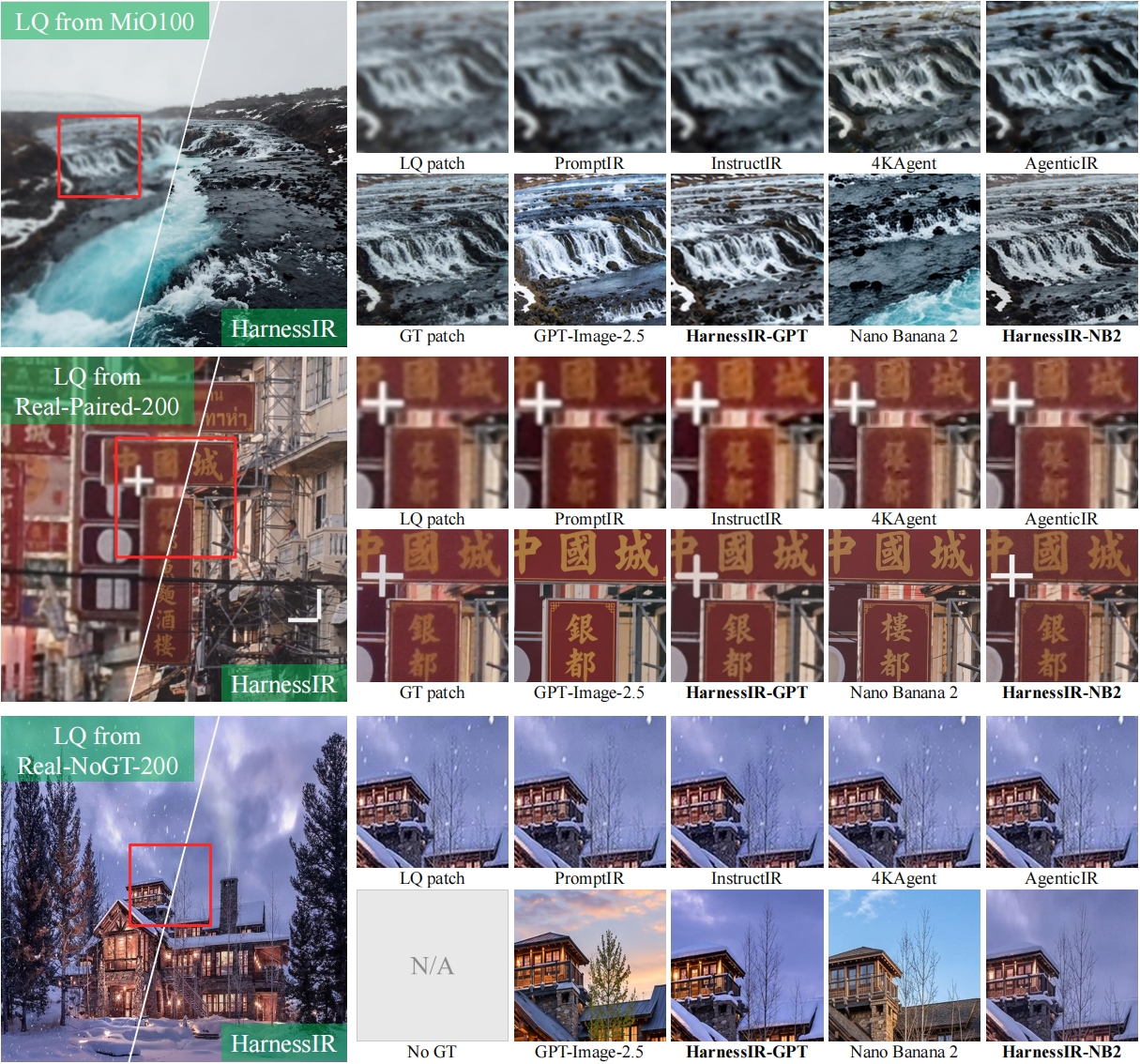 Visual comparisons on three test sets