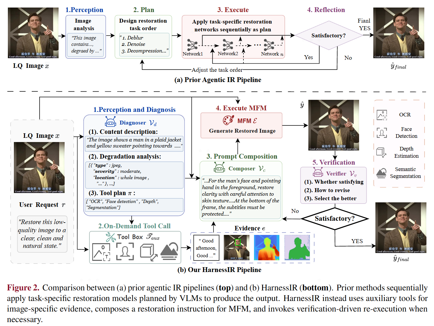 HarnessIR pipeline